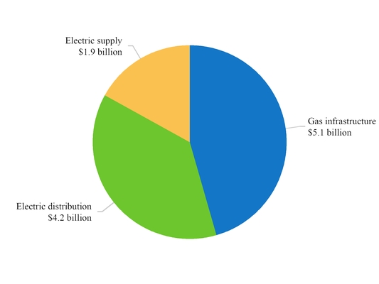 chart-10959460720c2744bf6.jpg