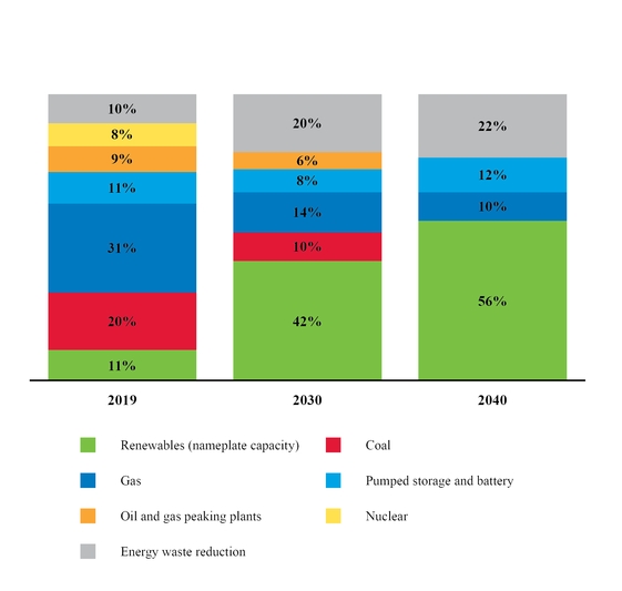 chart-bd8f11da5e1d5cdd90d.jpg