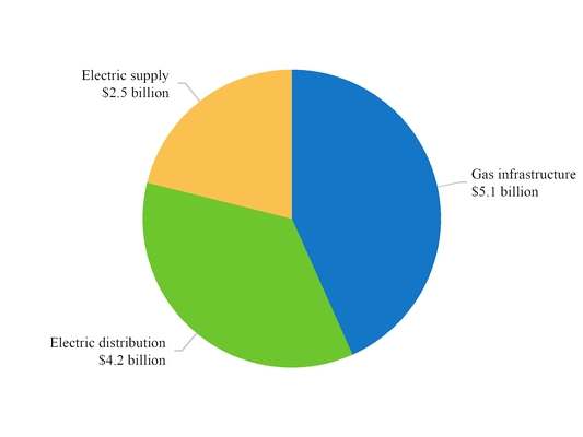 chart-fdc0183cda6b595ba8b.jpg