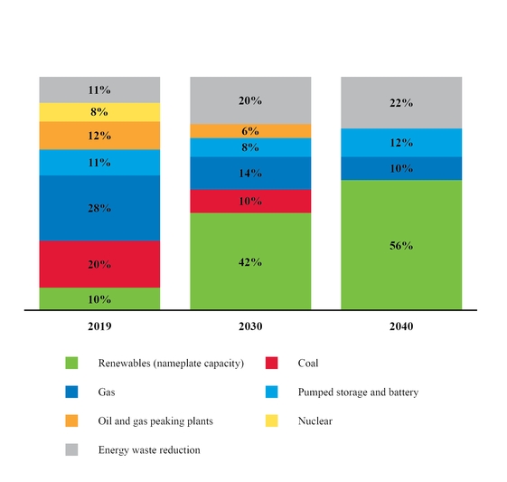 chart-cecapacitymix.jpg