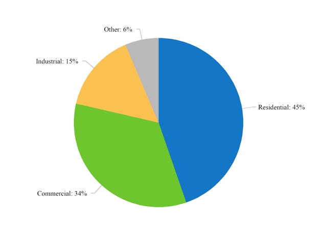 chart-ceelectricutiloperrev.jpg