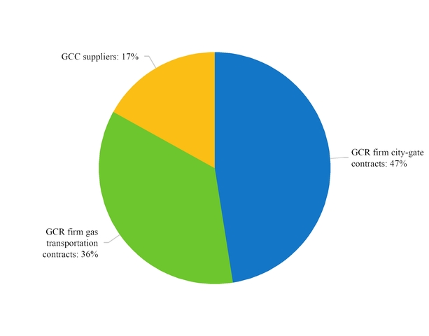 chart-cegasutilsupplagreemts.jpg