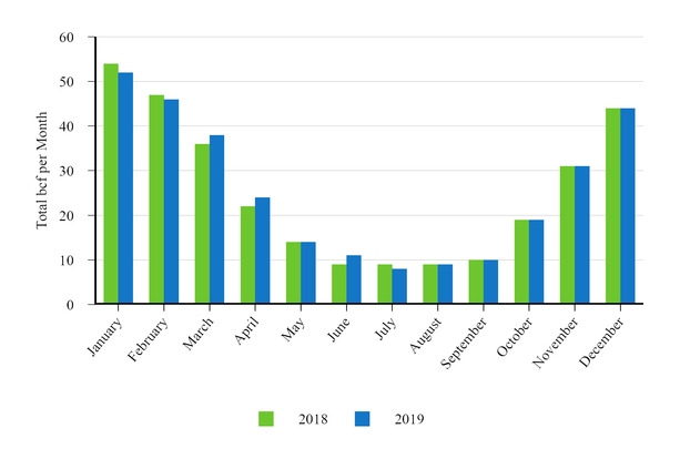 chart-ceweathnormgasdeliv.jpg