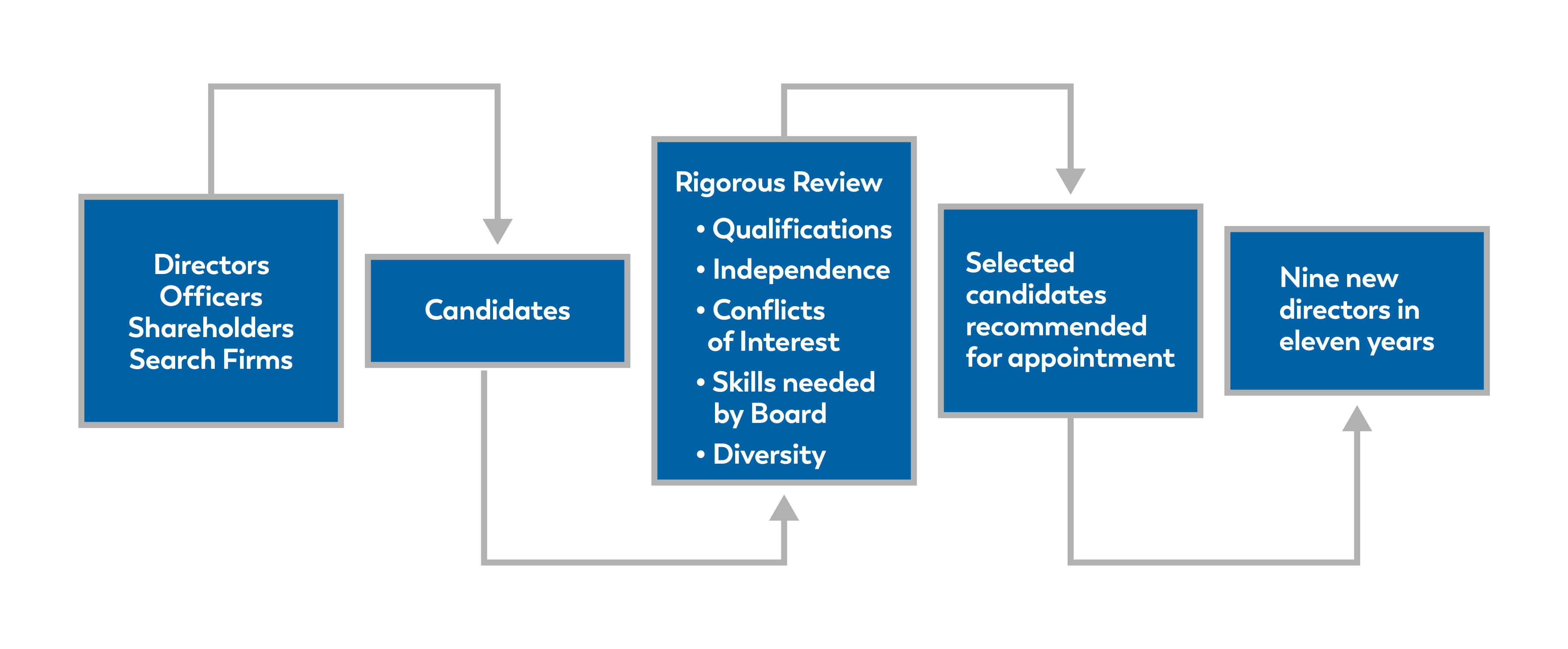 Proxy-2024_Flow Chart@600x-80.jpg