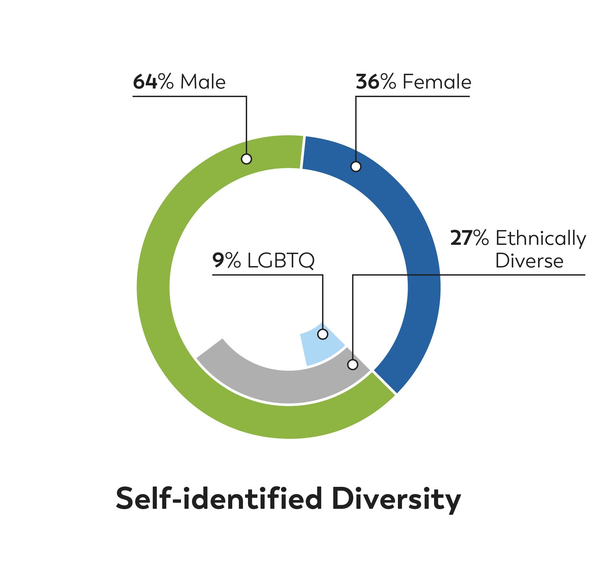 Proxy-2024_Diversity@600x-80.jpg