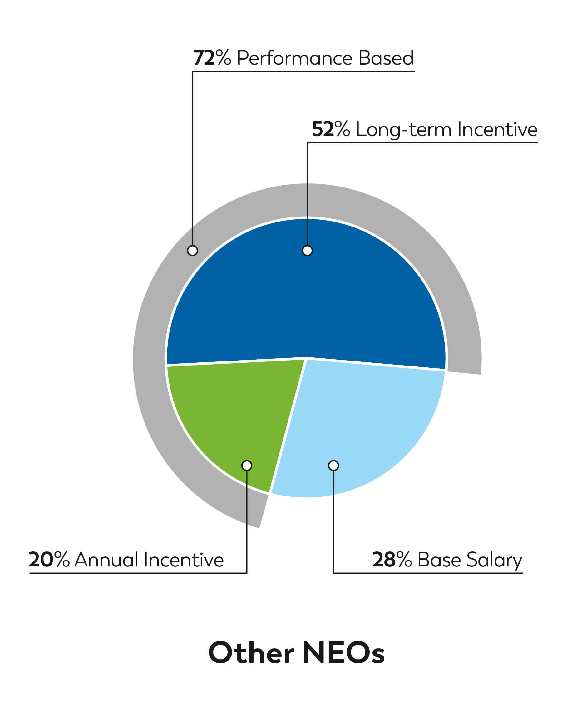 Proxy-2024_Incentive-NEO@600x-80.jpg