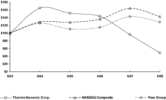 (LINE GRAPH)