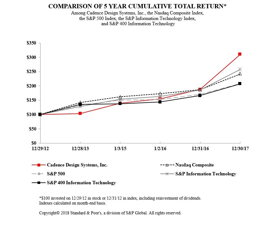 a5yearperformancegraph17.jpg