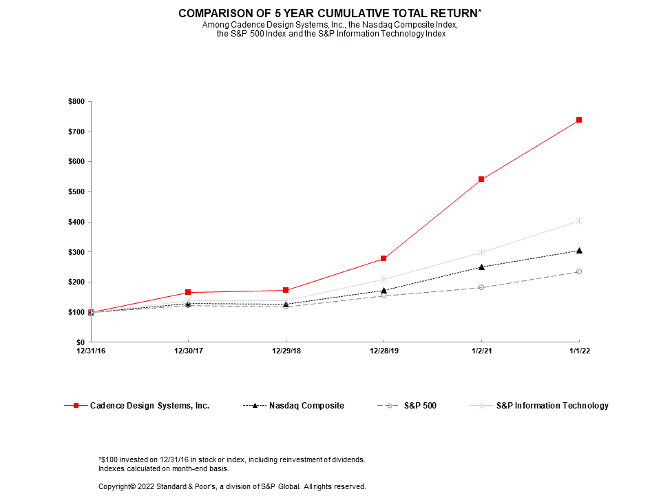 cdns-20220101_g3.gif