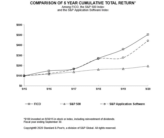 fy20performance.gif