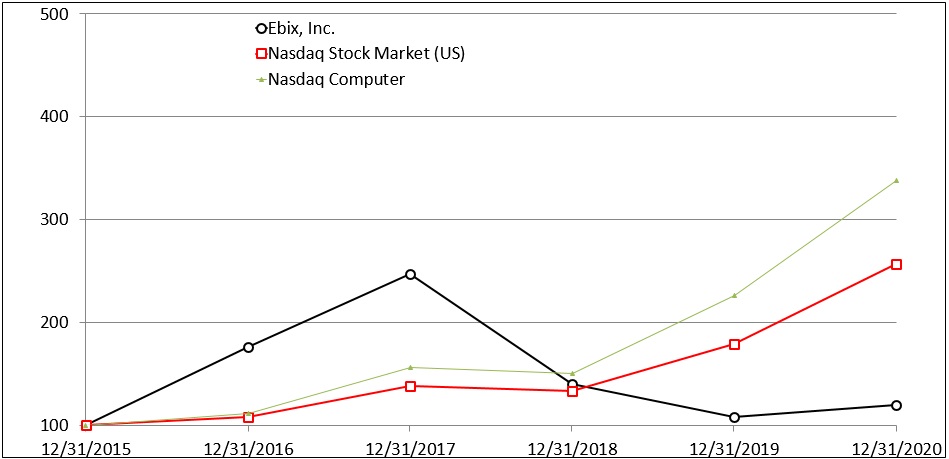 ebix-20201231_g1.jpg