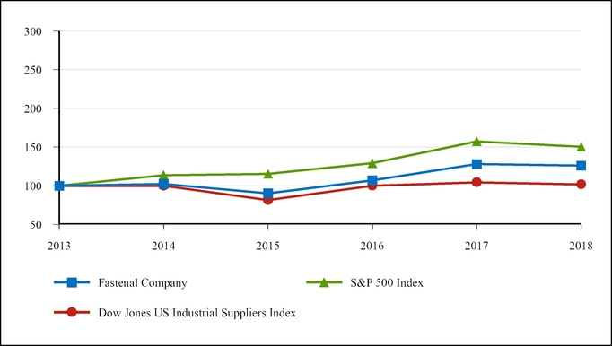 chart-11b6c20849f450bc8dd.jpg