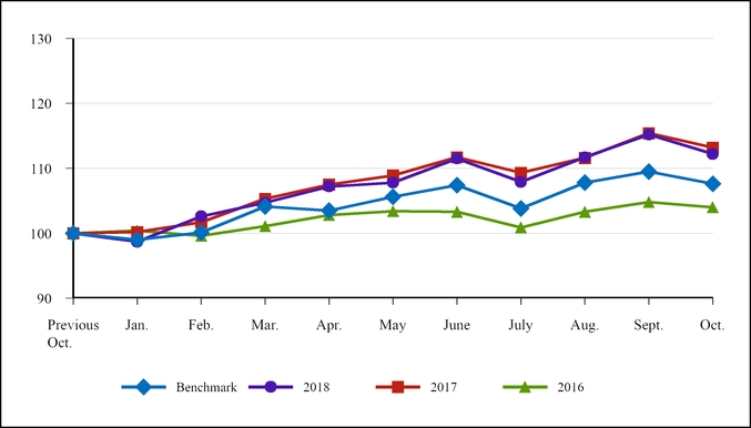 chart-ba99f744b7d25f46ab3a04.jpg