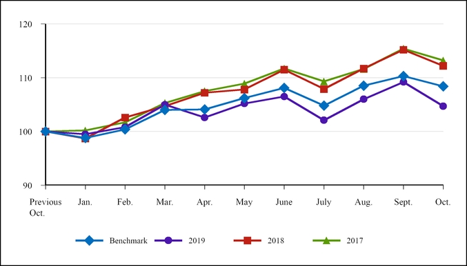 chart-41d1e465610452038a2.jpg