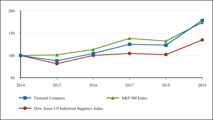 chart-656d23ce2ce85ee6be8.jpg