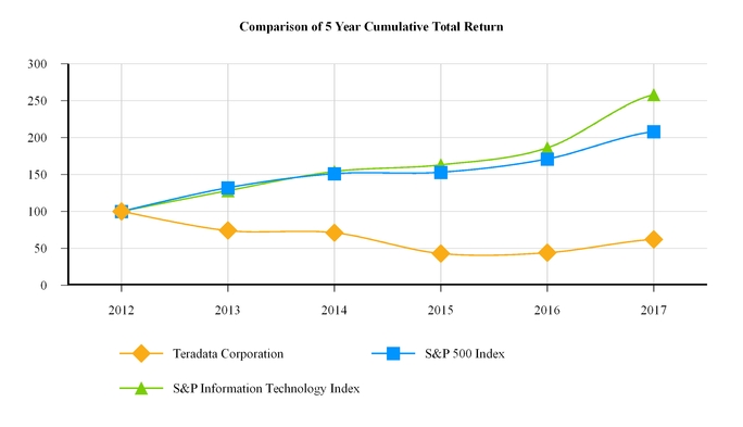 chart-36a66d67e46a280a865.jpg