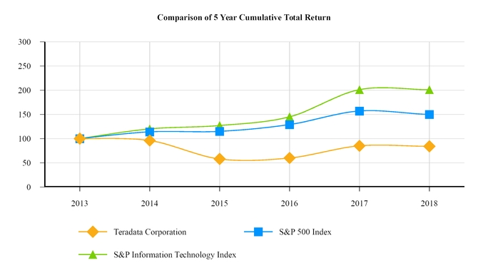 chart-fc2e1ffff071d796bfe.jpg