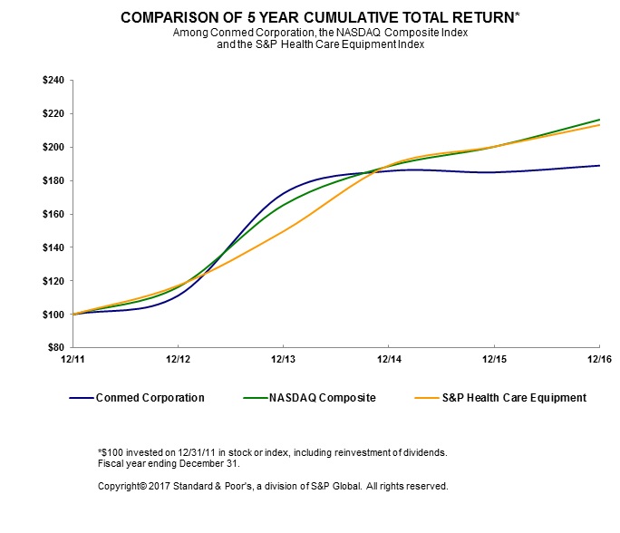 cnmd5yrcomparison2016.jpg