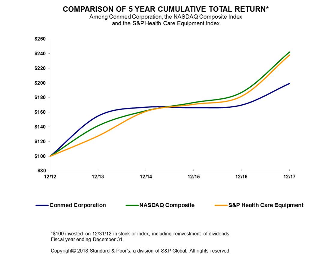 cnmd5yrcomparison2017.jpg