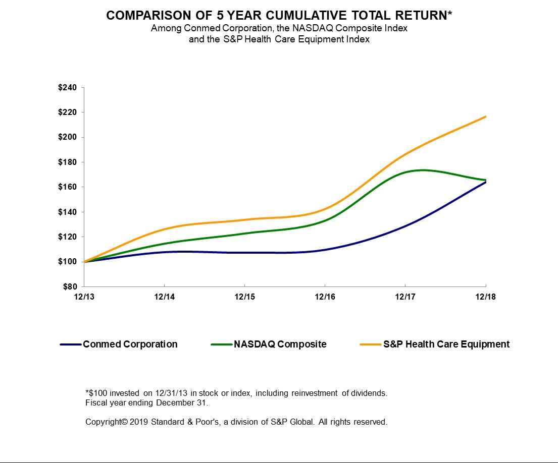 cnmd5yrcomparison2018.jpg