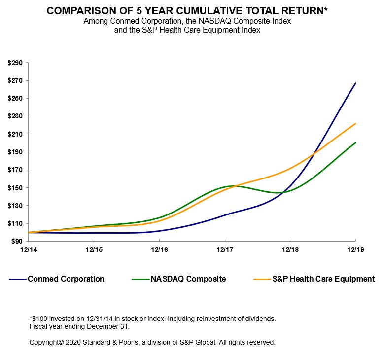 cnmd5yrcomparison2019.jpg