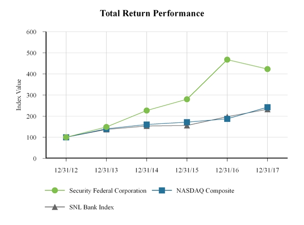 chart-aa2f288bf5e05db488c.jpg