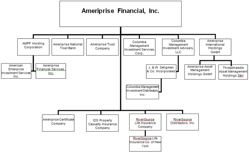 orgchart2016.jpg