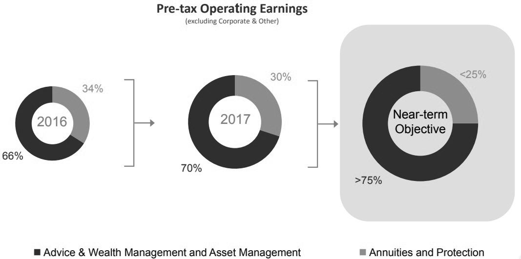 pretaxoperatingearnings.jpg