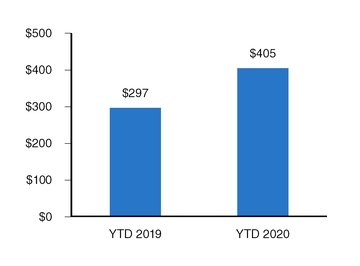 chart-0872aa6cc3105c3f9b4.jpg