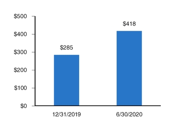 chart-3959780b1d2356f6a95.jpg