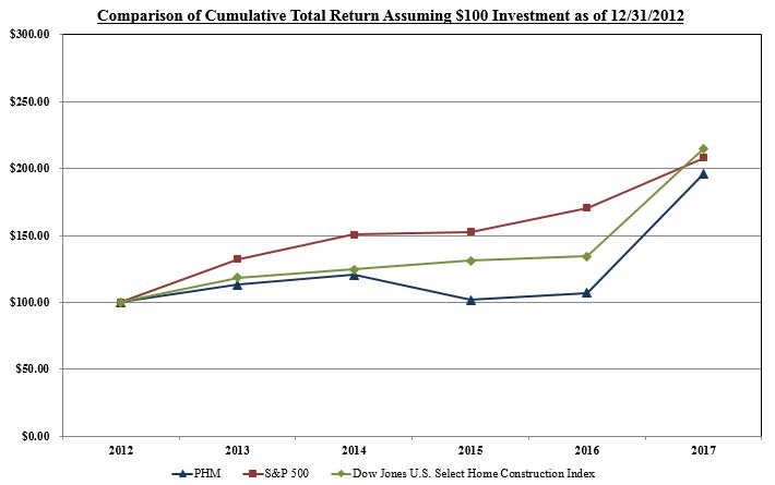 graph2017.jpg