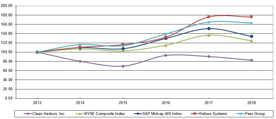 performancegraph2018a01.jpg