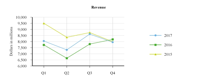 revenuechart.jpg