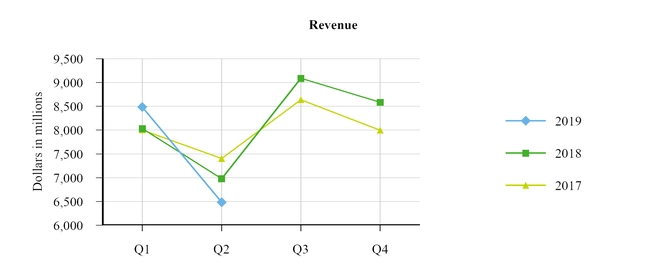 revenuechartq1fy26.jpg