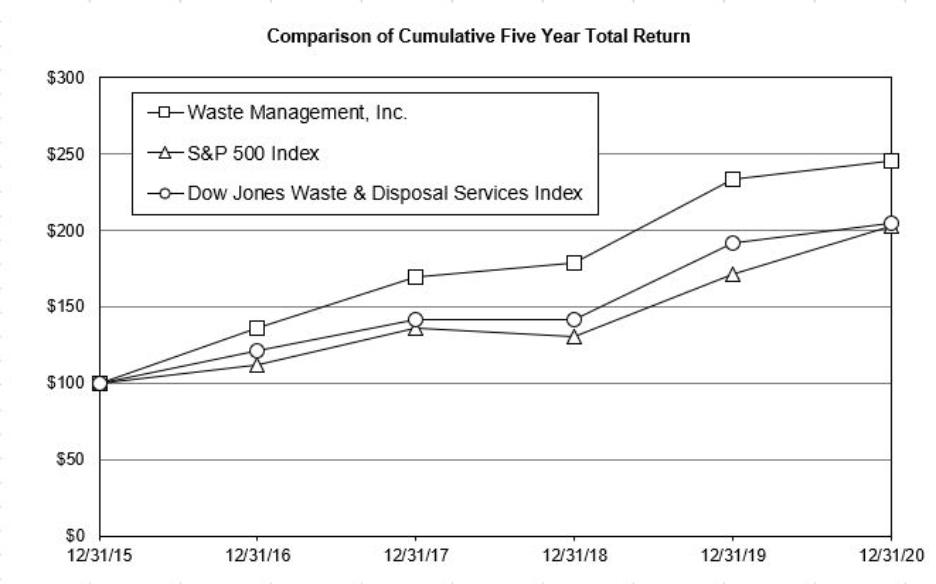 Chart, line chart

Description automatically generated