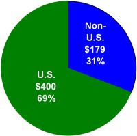 pie graph