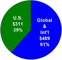 pie graph