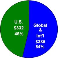 pie graph