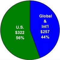 pie graph