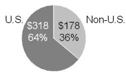 graph 1