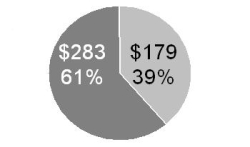 graph 2