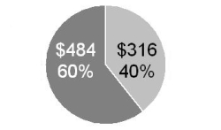 graph 3