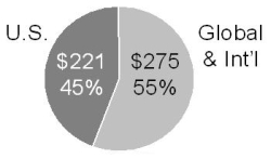 graph 4