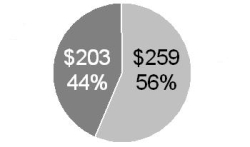 graph 5