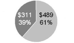 graph 6