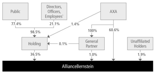 Graph 7