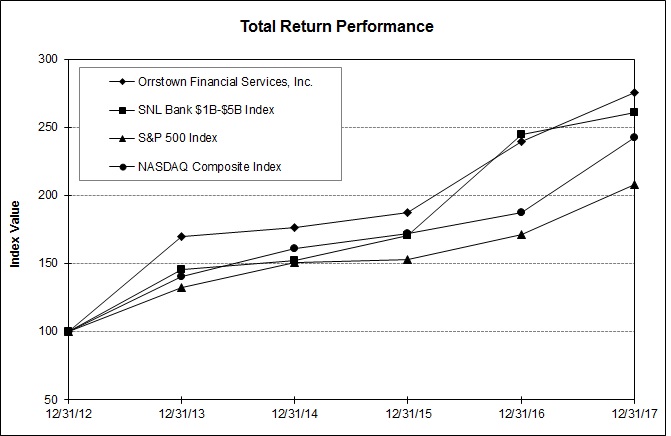 performancechart2017.jpg