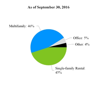 a3q16form10-_chartx36848.jpg