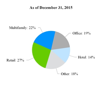 a3q16form10-_chartx41581a01.jpg