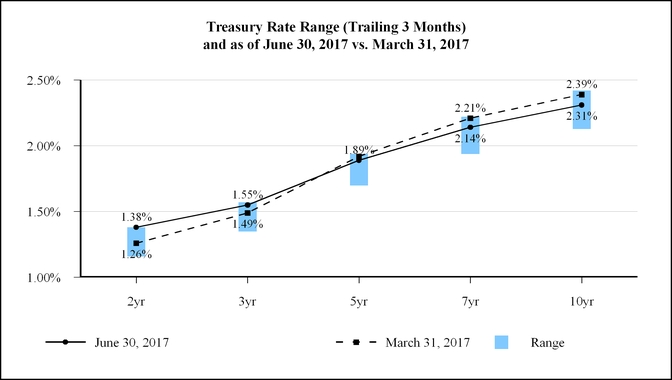 a1q17form10-_chartx17331a01.jpg